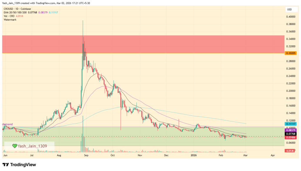 Cronos Price Prediction March 2026