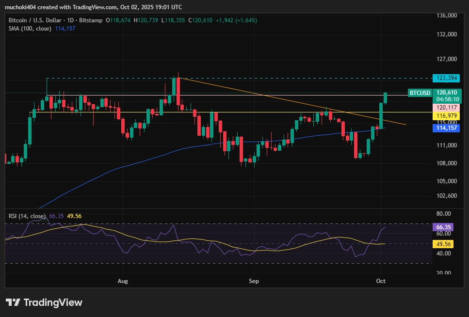 BTC Price