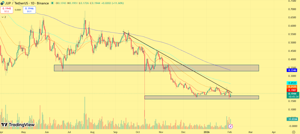 Jupiter (JUP) Price Prediction 2026