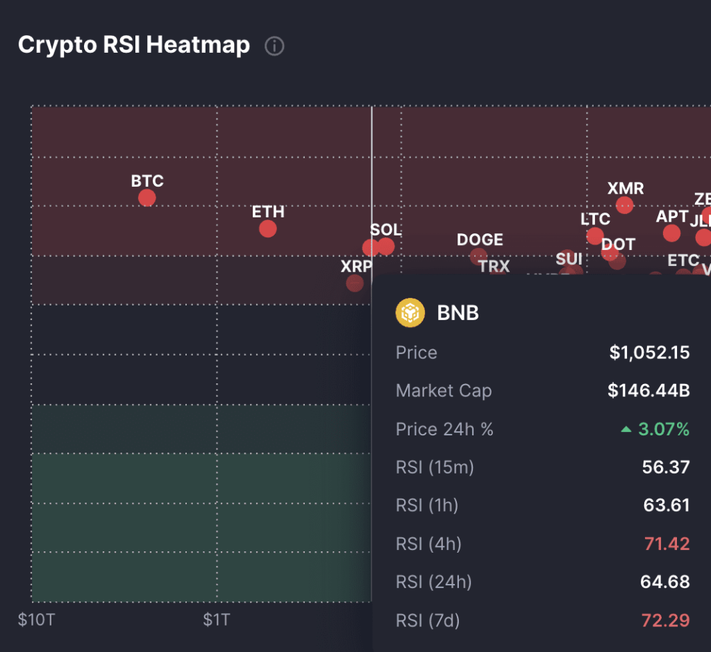 Crypto RSI heatmap