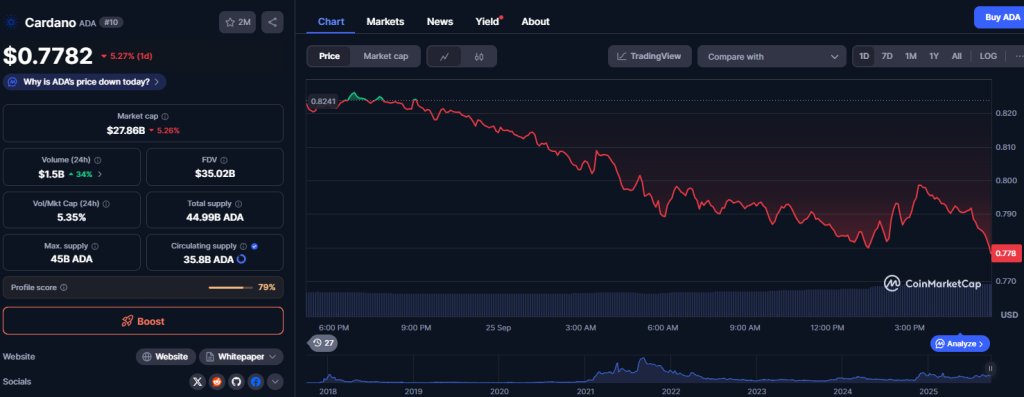 CoinMarketCap