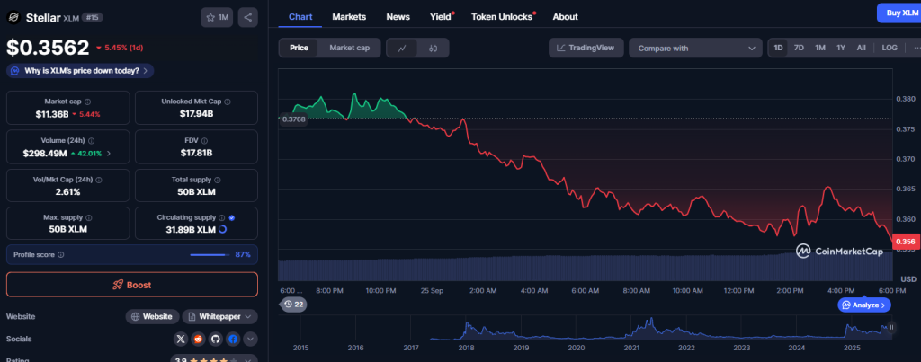  CoinMarketCap