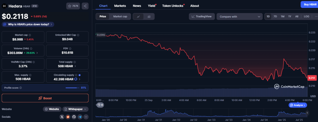  CoinMarketCap