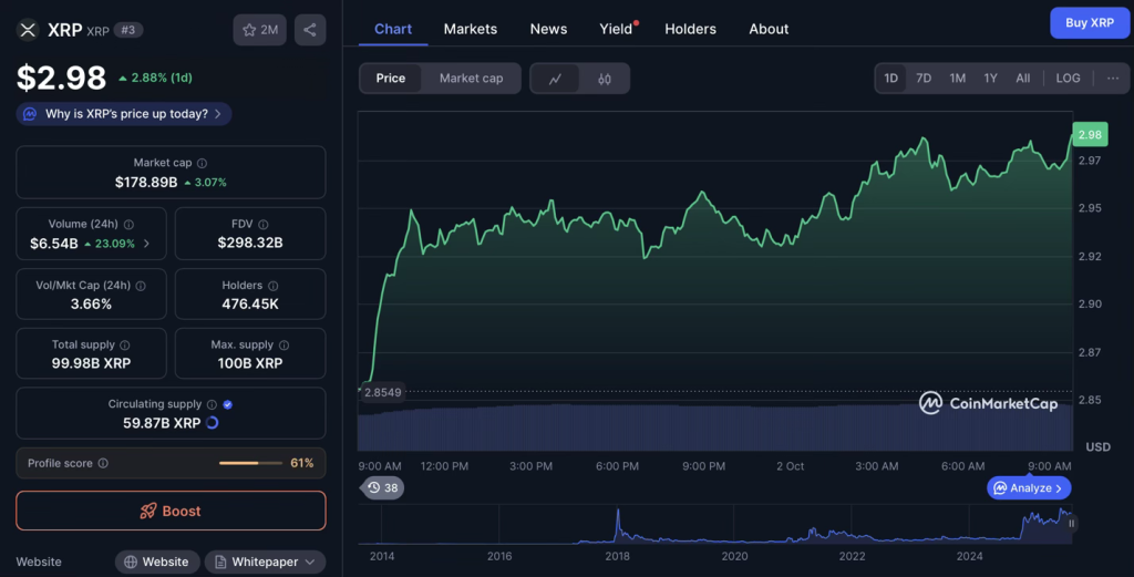 xrp-coinmarketcap