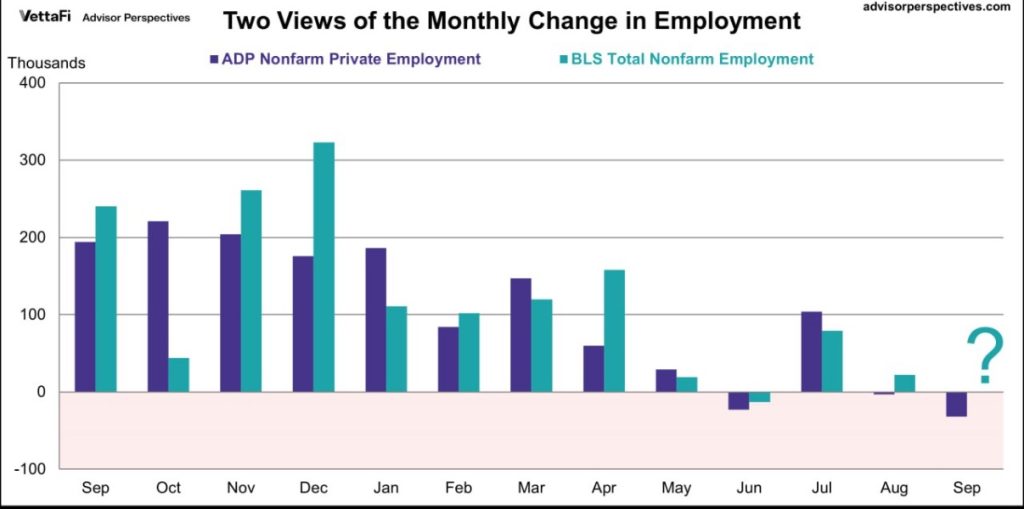 Monthly change in employment data two