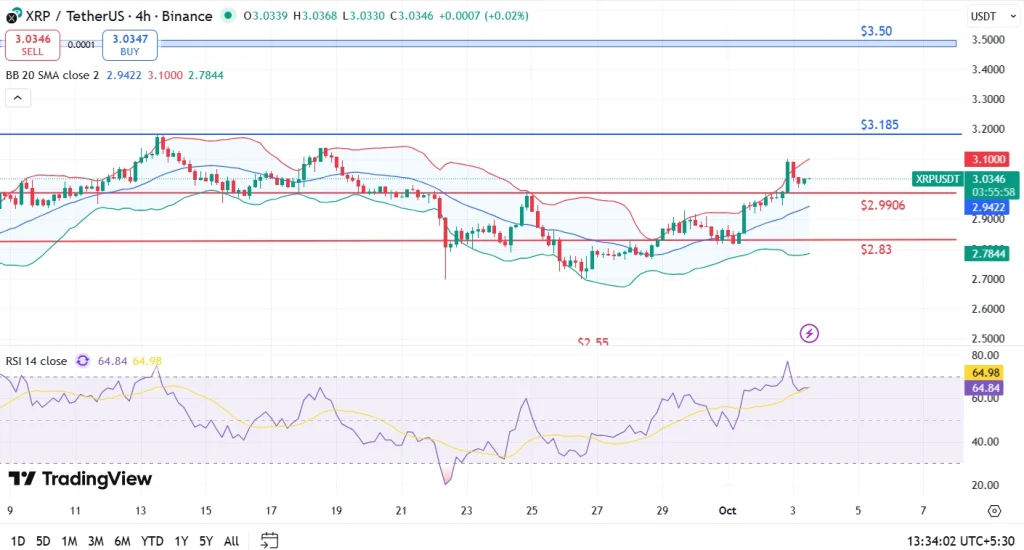 XRP Price Analysis 3-10-25