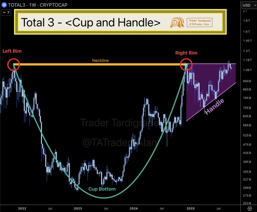TOTAL3 index forms textbook Cup & Handle