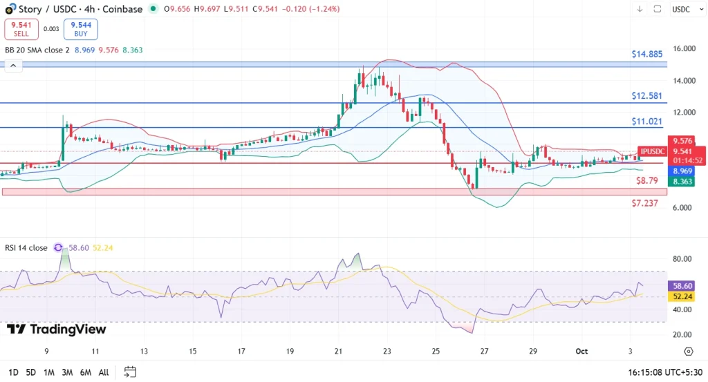 Story IP price analysis 3-10-25