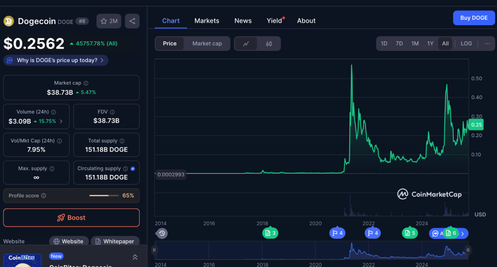 doge-price-chart