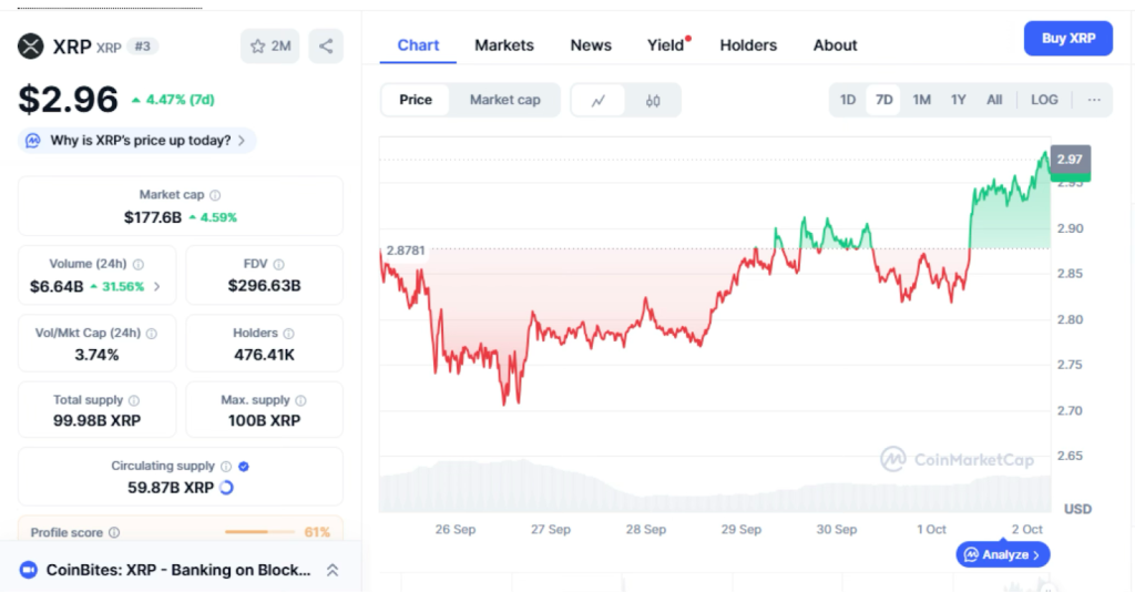 xrp-chart