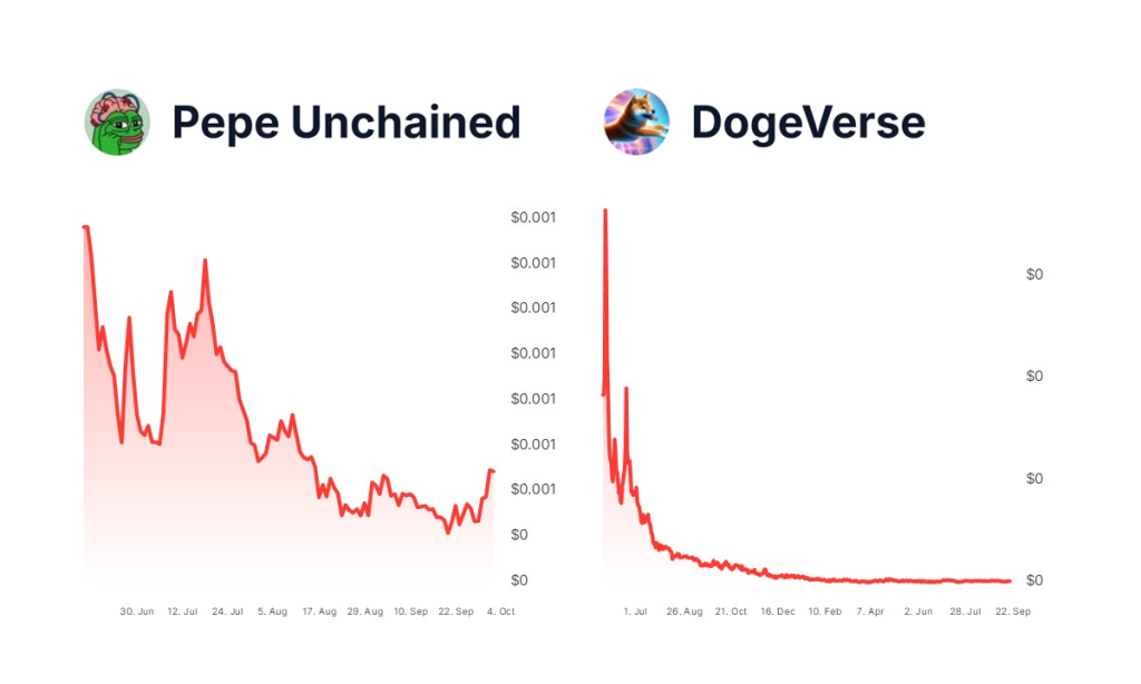 pepeunchained-dogeverse