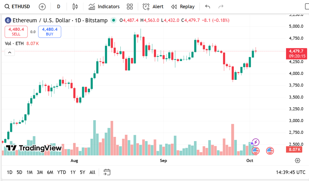Ethereum