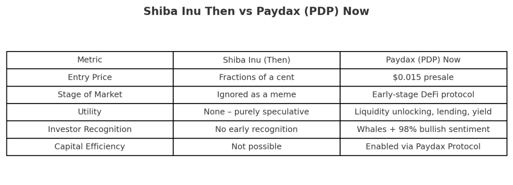 shiba-then-now