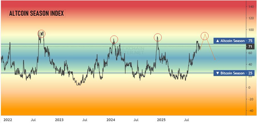 altcoin season index