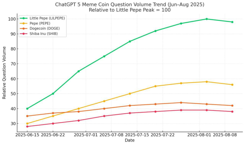 chatgpt-meme-coin