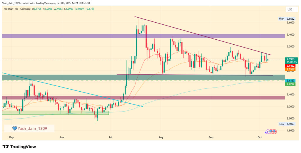 XRP Price Prediction For October 2025