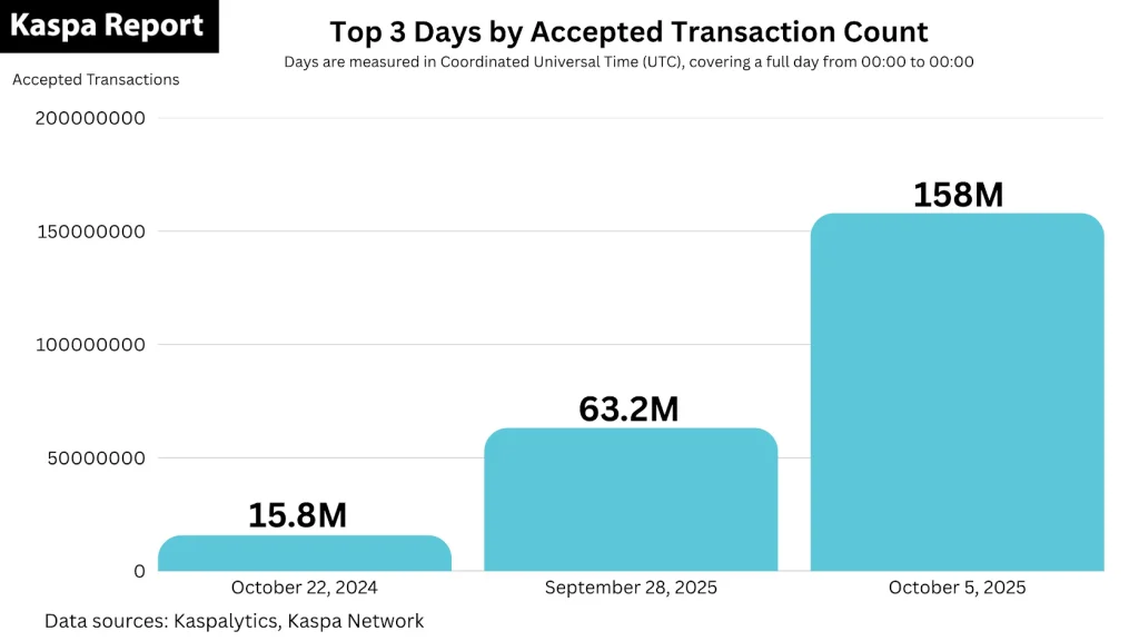 Kaspa Report