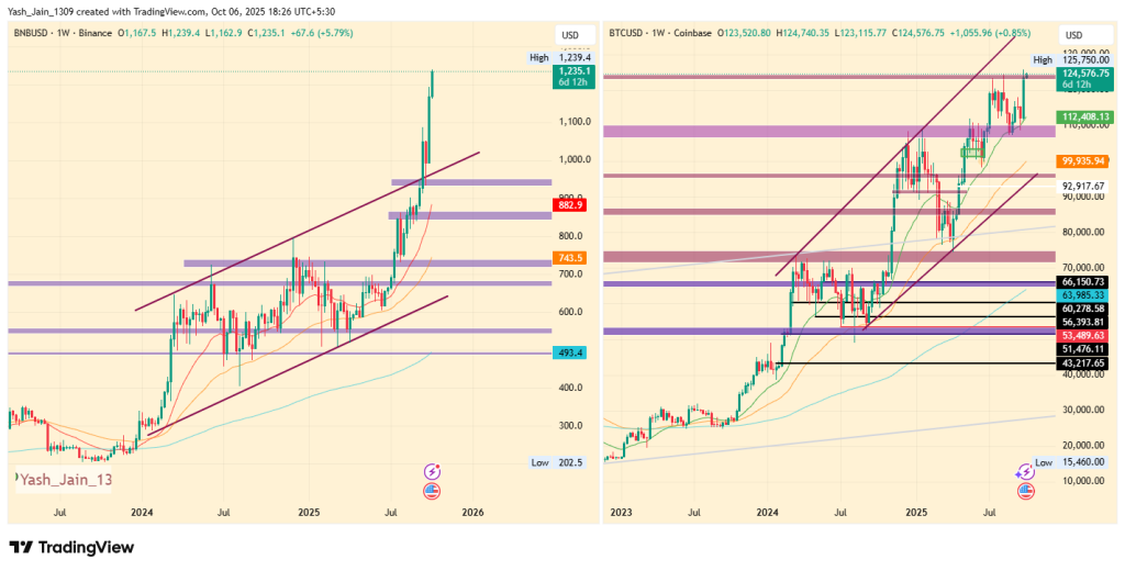  Is the BNB Price Rally Different This Time?
