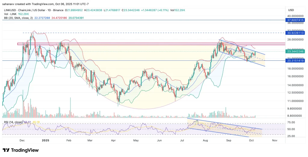 link price