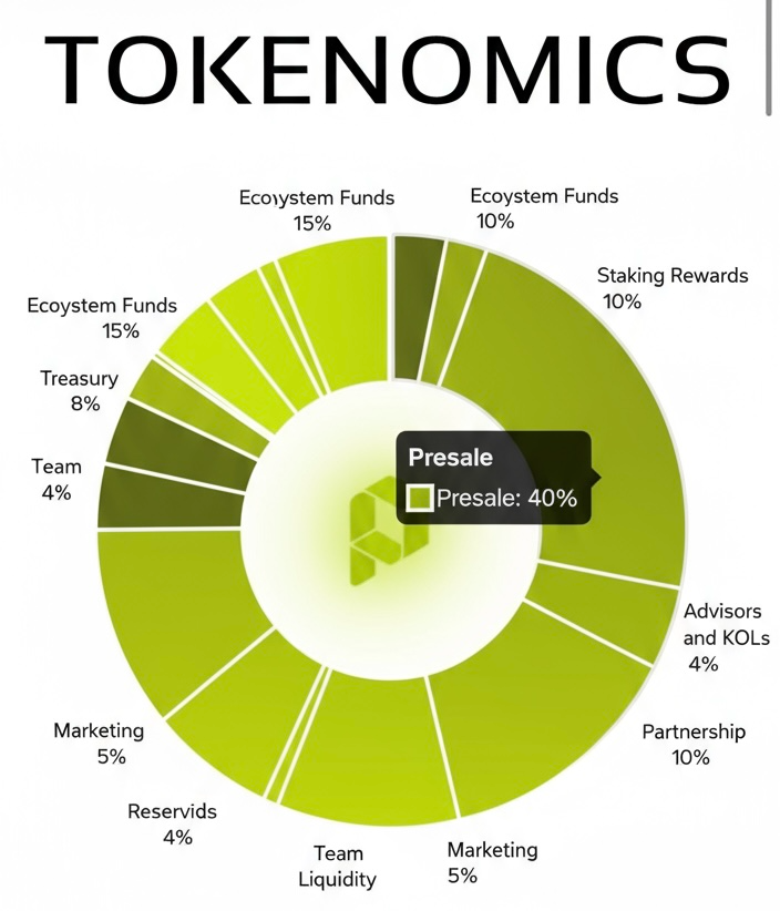 paydax-tokenomicss