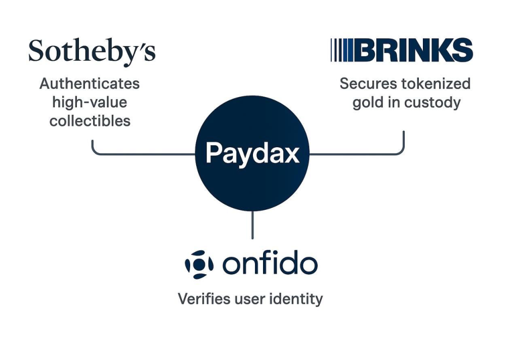 paydax