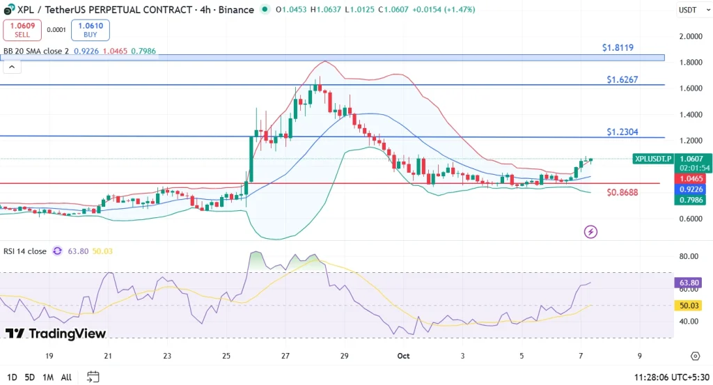 XPL price analysis 7-10-25