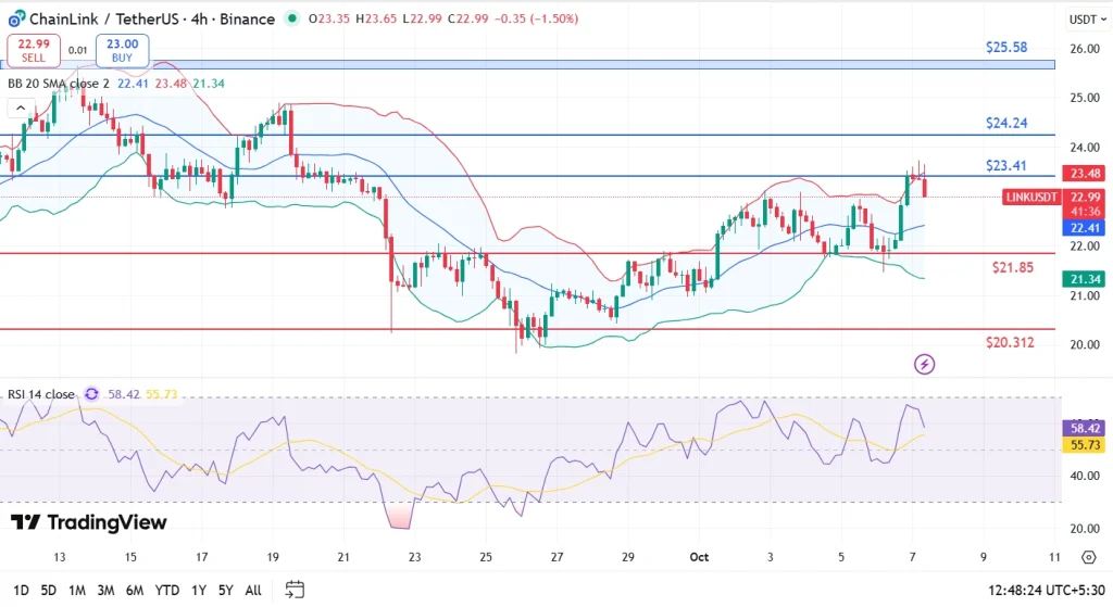 Chainlink LINK price 7-10-25