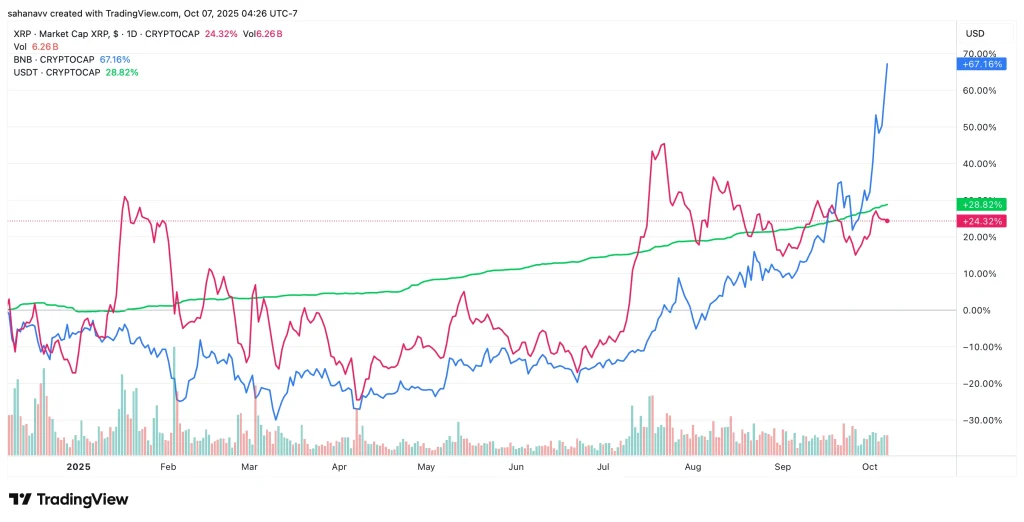 xrp price