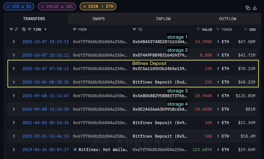 Ethereum whale transfer