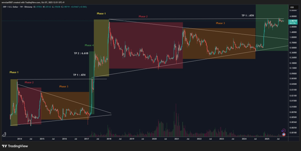 XRP Price News