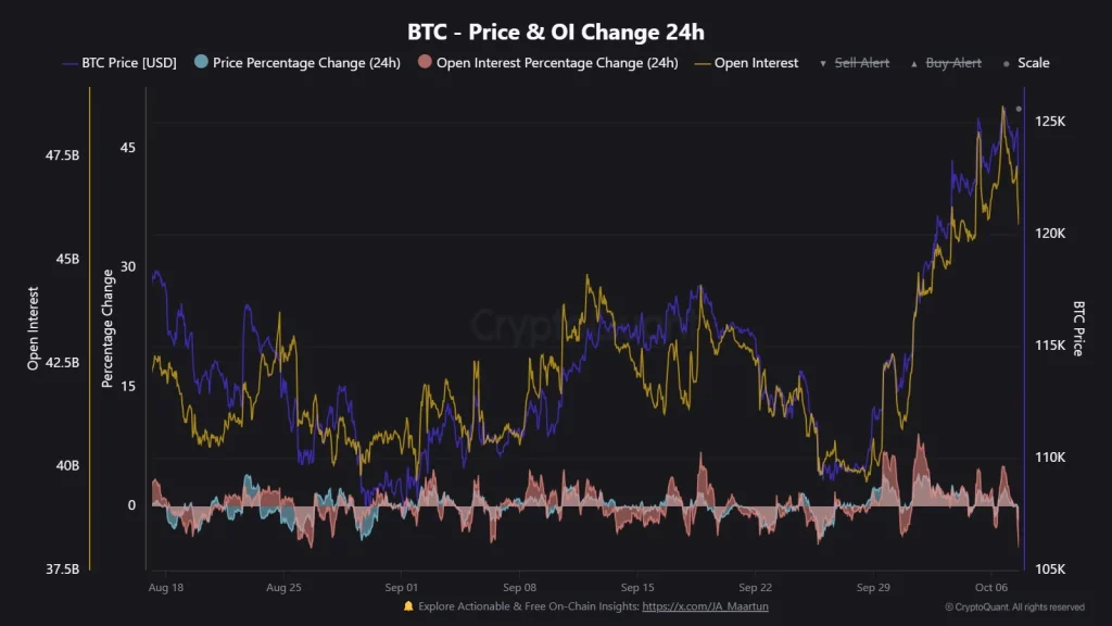 BTC OI