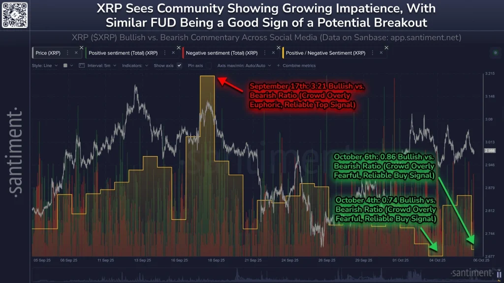 xrp 