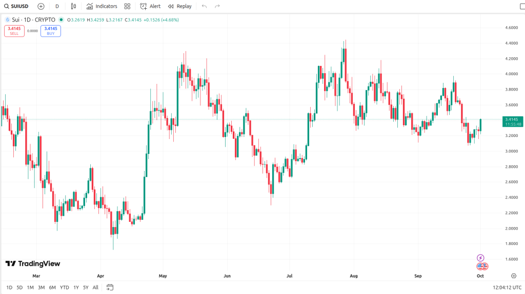 trading-view-chart