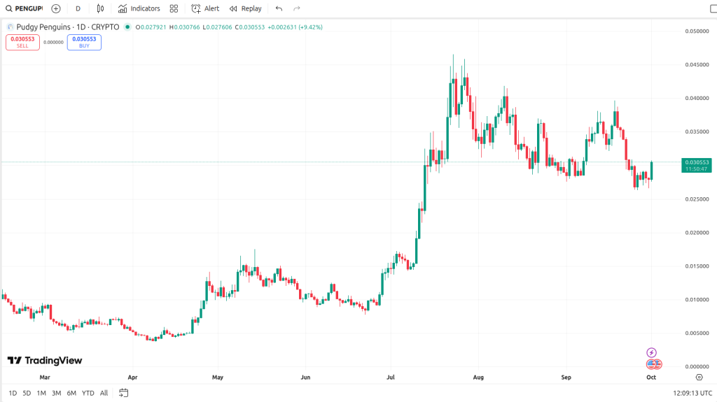 trading-view-chart