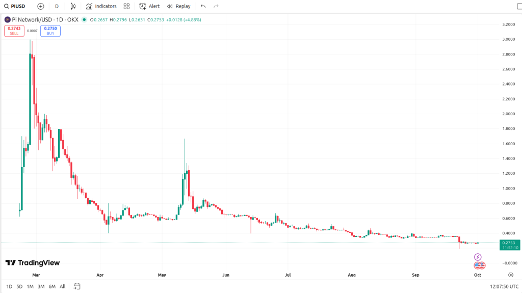 trading-view-chart