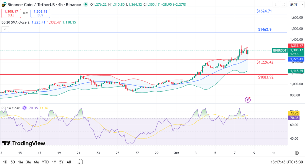 bnb price 8-10-25