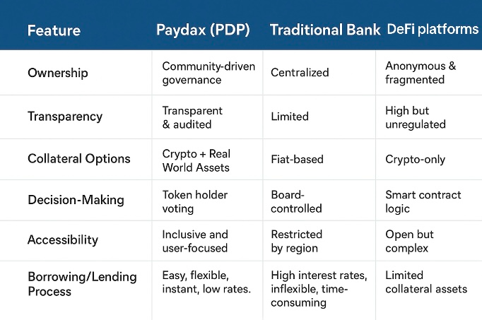 paydax-features