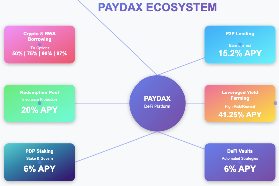 paydax-ecosystem