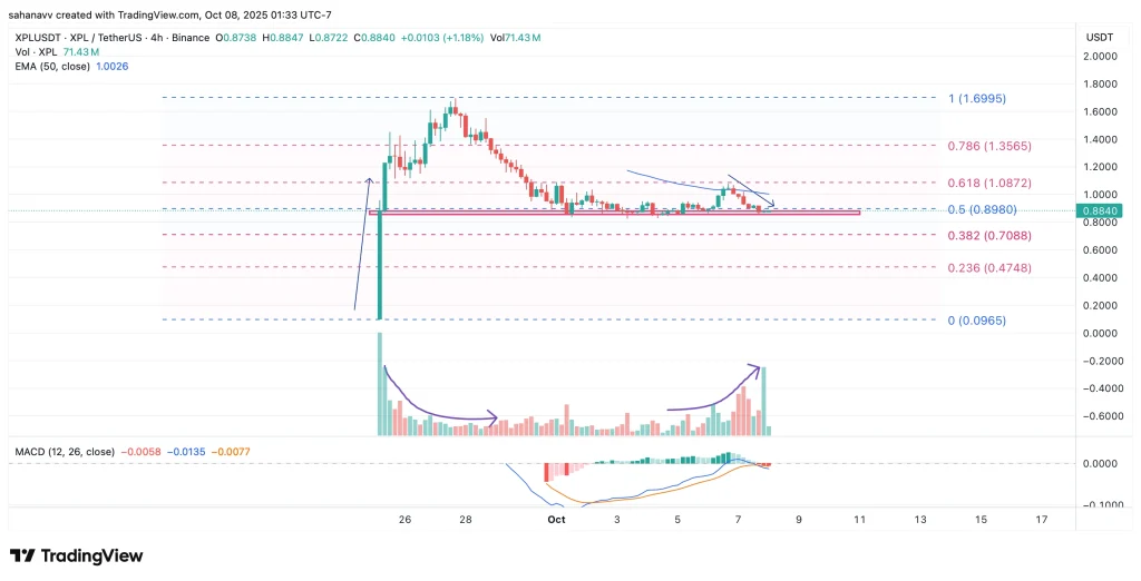 plasma price