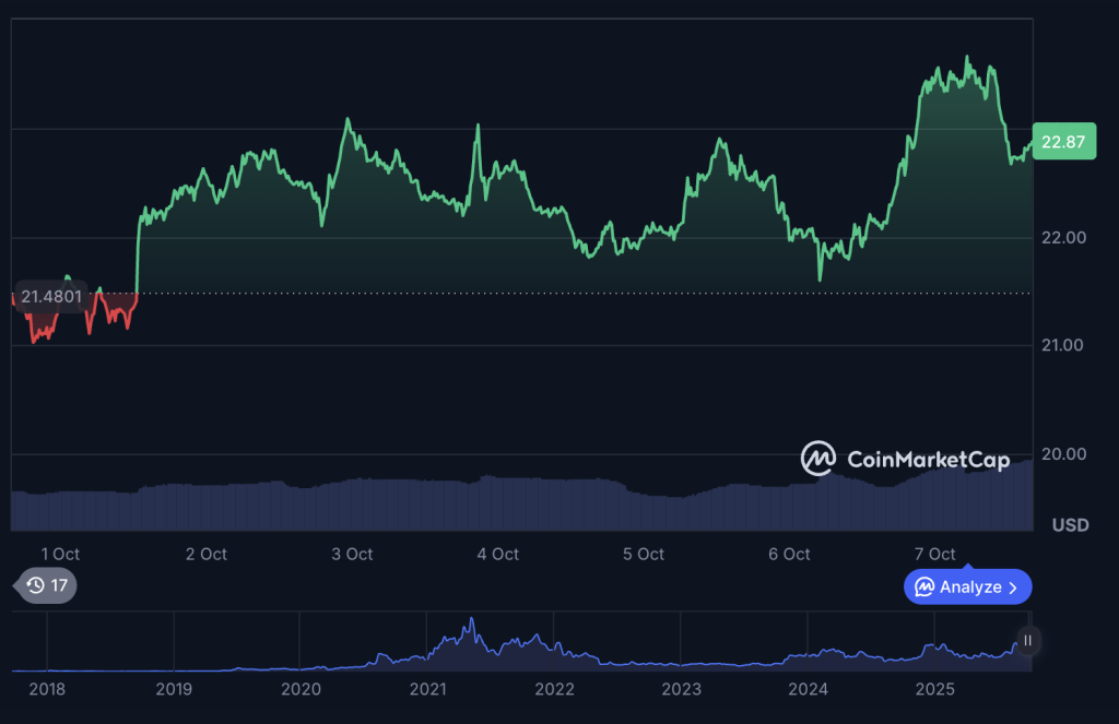 chainlink-chart
