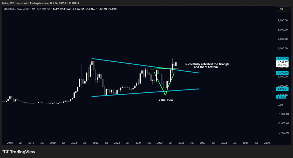 Ethereum price rally