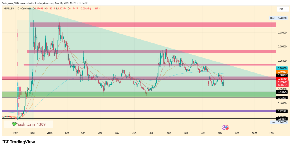 Hedera Price Prediction 2025