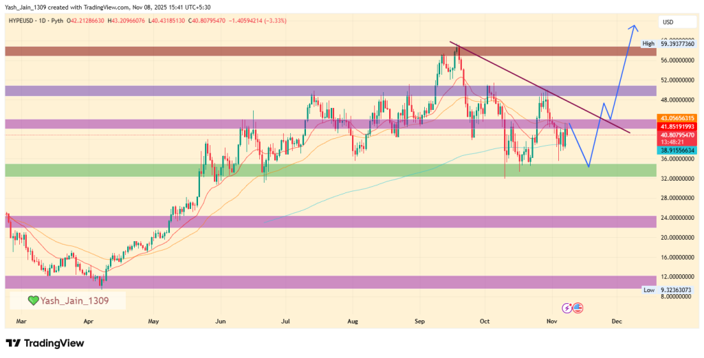 Hyperliquid Price Prediction 2025