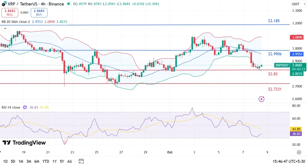XRP Price Analysis 8-10-25