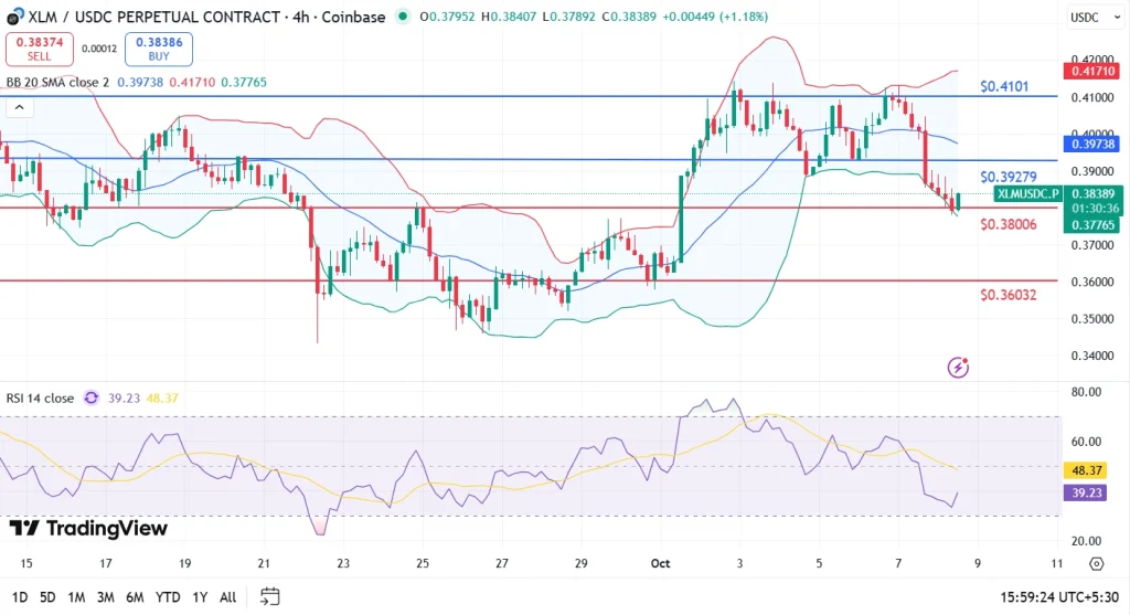 XLM Price Analysis 8-10-25