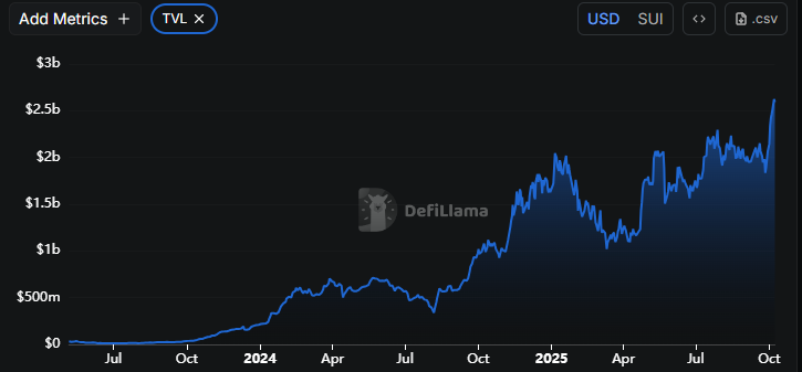 Could the SUI Crypto Rally Push Toward $7 Soon?
