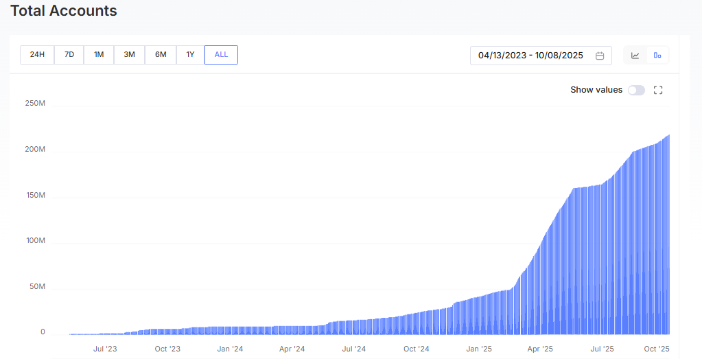 Could the SUI Crypto Rally Push Toward $7 Soon?
