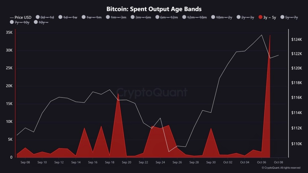 bitcoin price