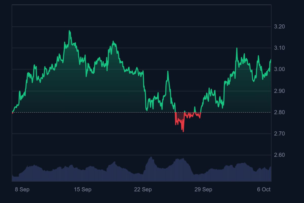cmc-chart