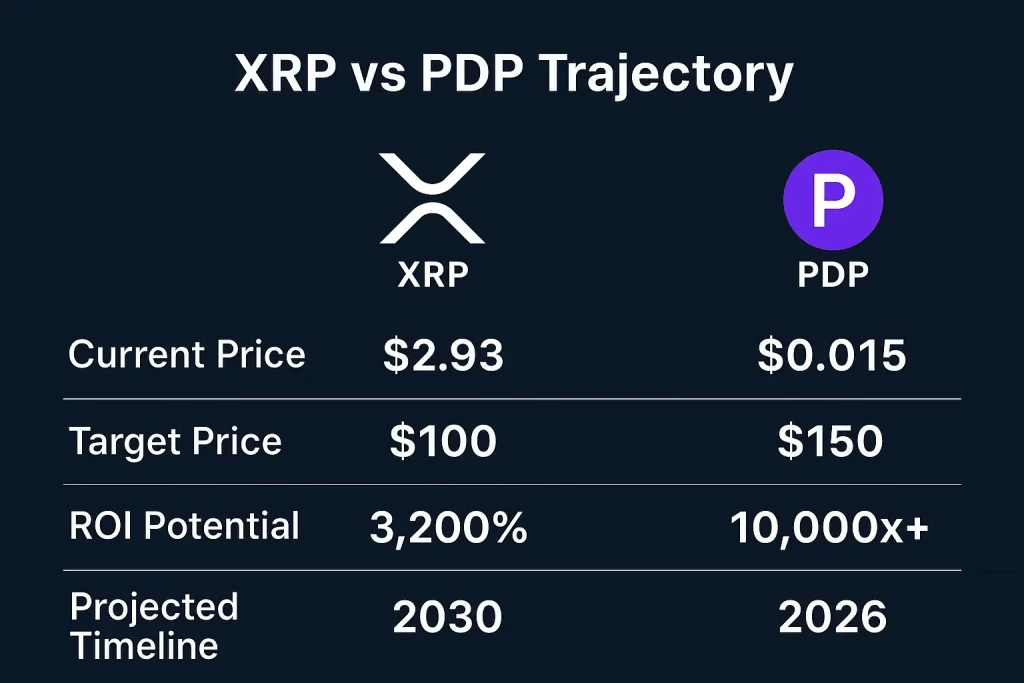 xrp-vs-pdp